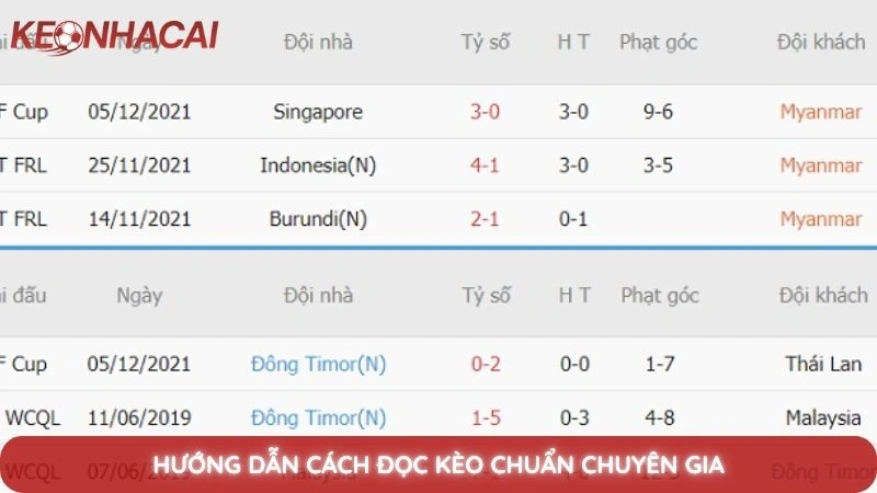 Mẹo soi kèo phạt góc: Bắt kèo rung chuẩn xác ít ai biết 3 Hướng dẫn cách đọc kèo chuẩn chuyên gia