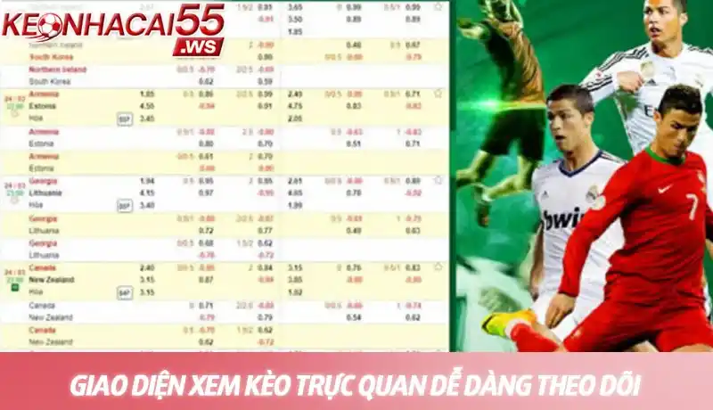 Xem kèo ở đâu chuẩn nhất 2025? Top địa chỉ uy tín được hé lộ 3 Giao diện xem kèo trực quan dễ dàng theo dõi
