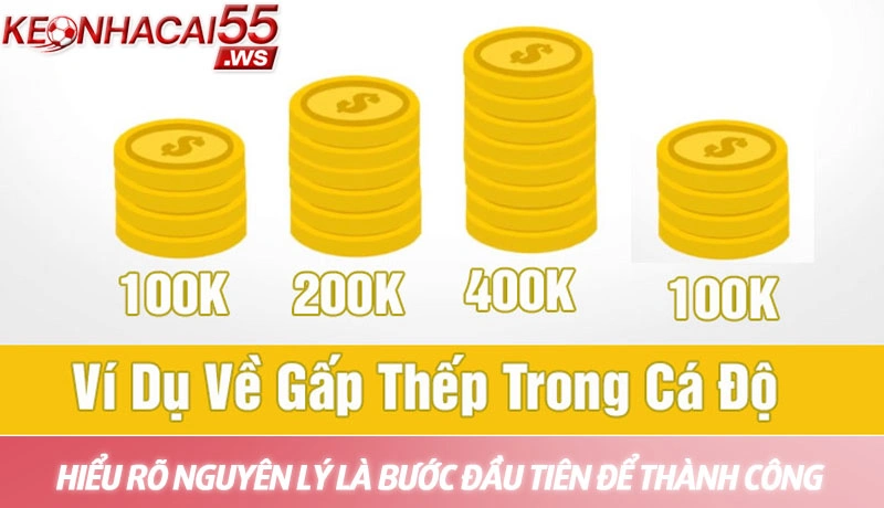 Chiến thuật cá cược gấp thếp - Chìa khóa chinh phục mọi kèo đấu 2 Hiểu rõ nguyên lý là bước đầu tiên để thành công