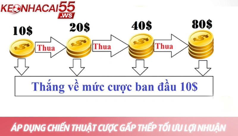 Chiến thuật cá cược gấp thếp - Chìa khóa chinh phục mọi kèo đấu 3 Áp dụng chiến thuật cá cược gấp thếp một cách thông minh để tối ưu lợi nhuận